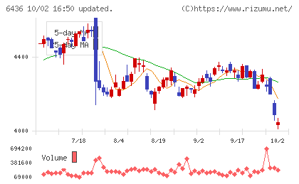 アマノチャート
