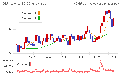 ツバキ・ナカシマチャート