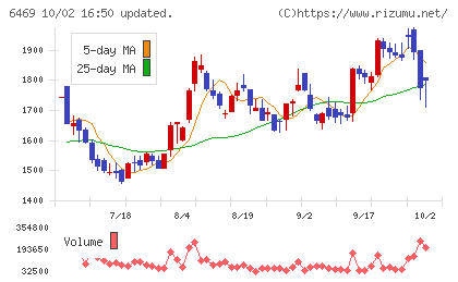 放電精密加工研究所チャート