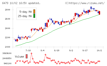 ミネベアミツミチャート