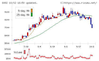 岡野バルブ製造チャート
