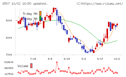 シンフォニアテクノロジーチャート