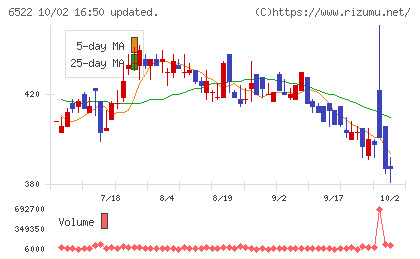 アスタリスクチャート