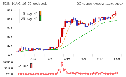 ディスラプターズチャート