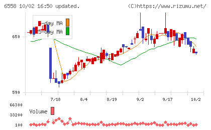 クックビズチャート