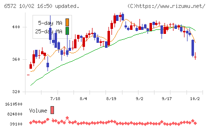 オープングループチャート