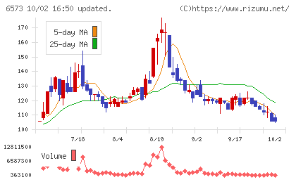 アジャイルメディア・ネットワークチャート