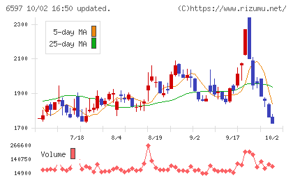 HPCシステムズチャート