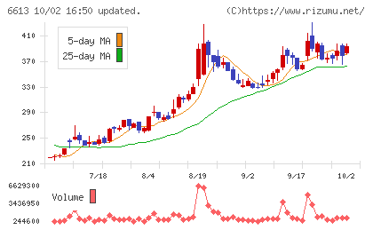 QDレーザチャート
