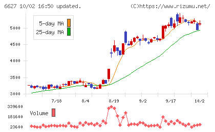 テラプローブチャート