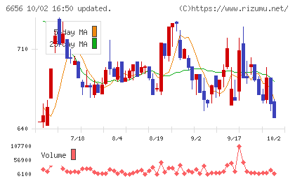インスペックチャート