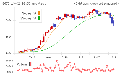 サクサチャート