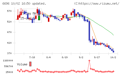 トラース・オン・プロダクトチャート