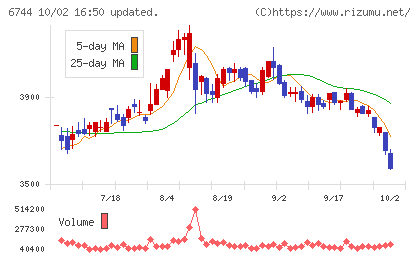 能美防災チャート