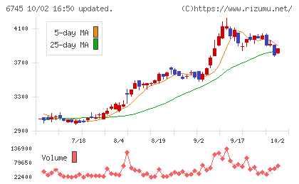 ホーチキチャート
