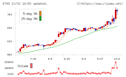 星和電機チャート