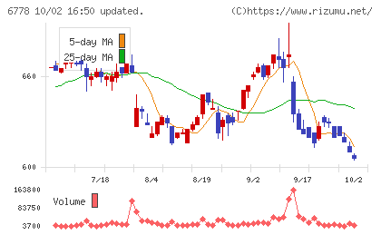 アルチザネットワークスチャート