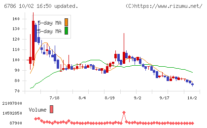 ＲＶＨチャート
