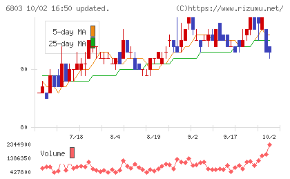 ティアックチャート