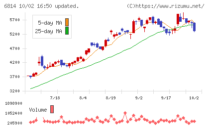 古野電気チャート