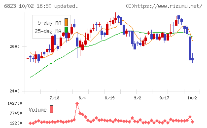 リオンチャート