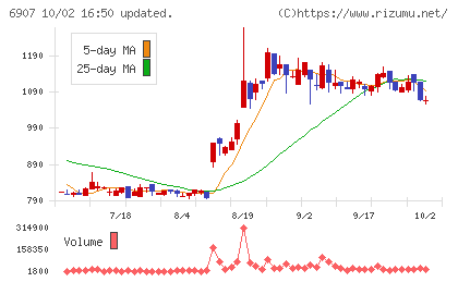 ジオマテックチャート