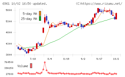 エンプラスチャート
