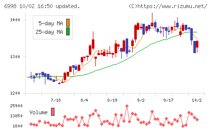 日本タングステンチャート