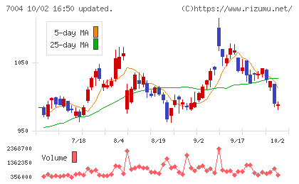 カナデビアチャート