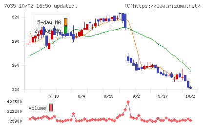 ａｎｄ　ｆａｃｔｏｒｙチャート