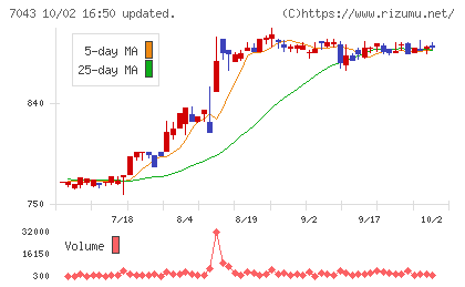 アルーチャート