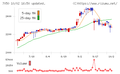 フロンティアインターナショナルチャート
