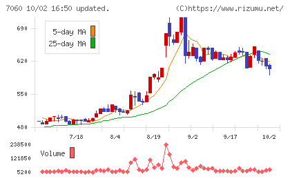 ギークスチャート