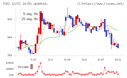 フレアスチャート