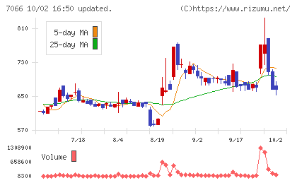 ピアズチャート