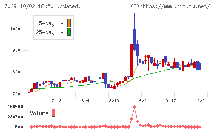 サイバー・バズチャート