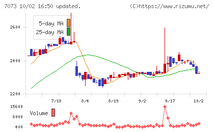 ジェイックチャート