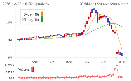 名南M&Aチャート