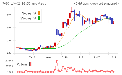 スポーツフィールドチャート