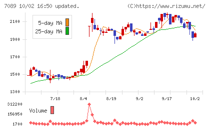 フォースタートアップスチャート