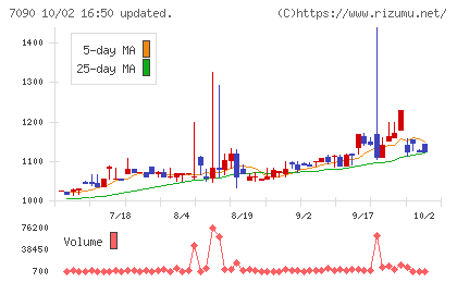 リグアチャート
