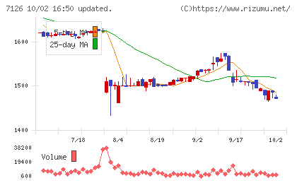 グローバルスタイルチャート