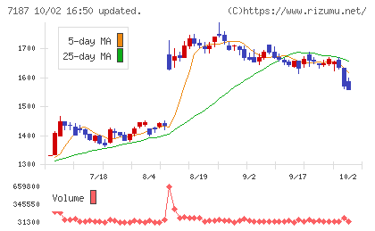 ジェイリースチャート