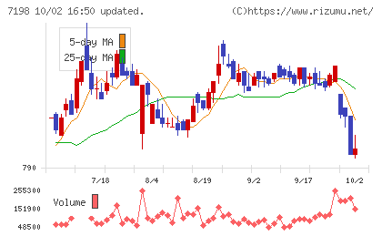 ＳＢＩアルヒチャート