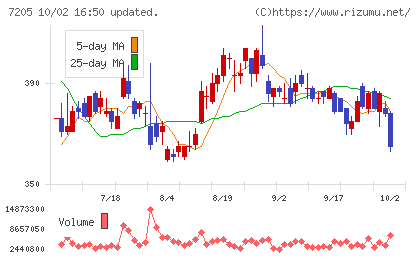 日野自動車チャート