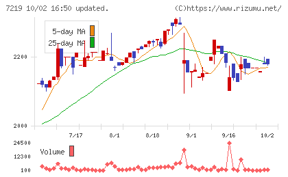 エッチ・ケー・エスチャート