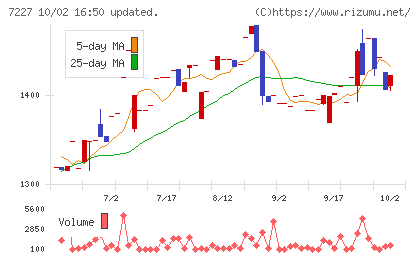 アスカチャート