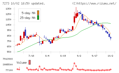 イクヨチャート