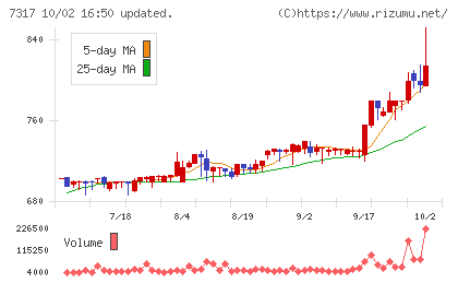 松屋アールアンドディチャート