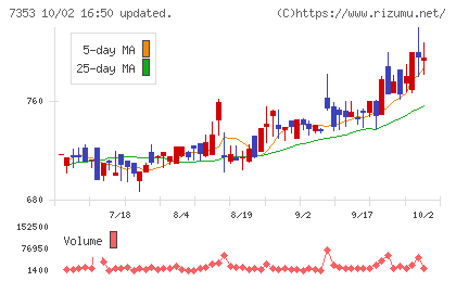 KIYOラーニングチャート